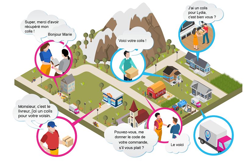 découvrez le service de voisin relais colis, une solution pratique pour recevoir et expédier vos colis en toute simplicité à proximité de chez vous. profitez de la proximité et de la confiance d'un voisin pour faciliter la gestion de vos envois et réceptions.