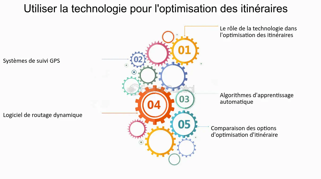 découvrez comment optimiser vos livraisons pour améliorer l'efficacité de votre entreprise. maximisez votre logistique, réduisez les coûts et offrez un service client exceptionnel grâce à des stratégies adaptées et des outils innovants.