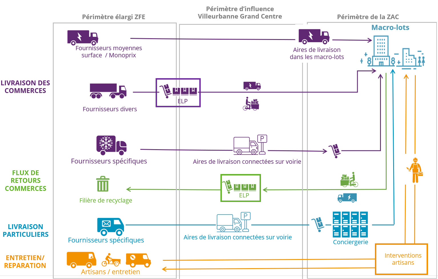 découvrez comment la transformation de la livraison urbaine révolutionne l'acheminement des marchandises en ville, alliant efficacité, durabilité et innovations technologiques pour un service optimisé.