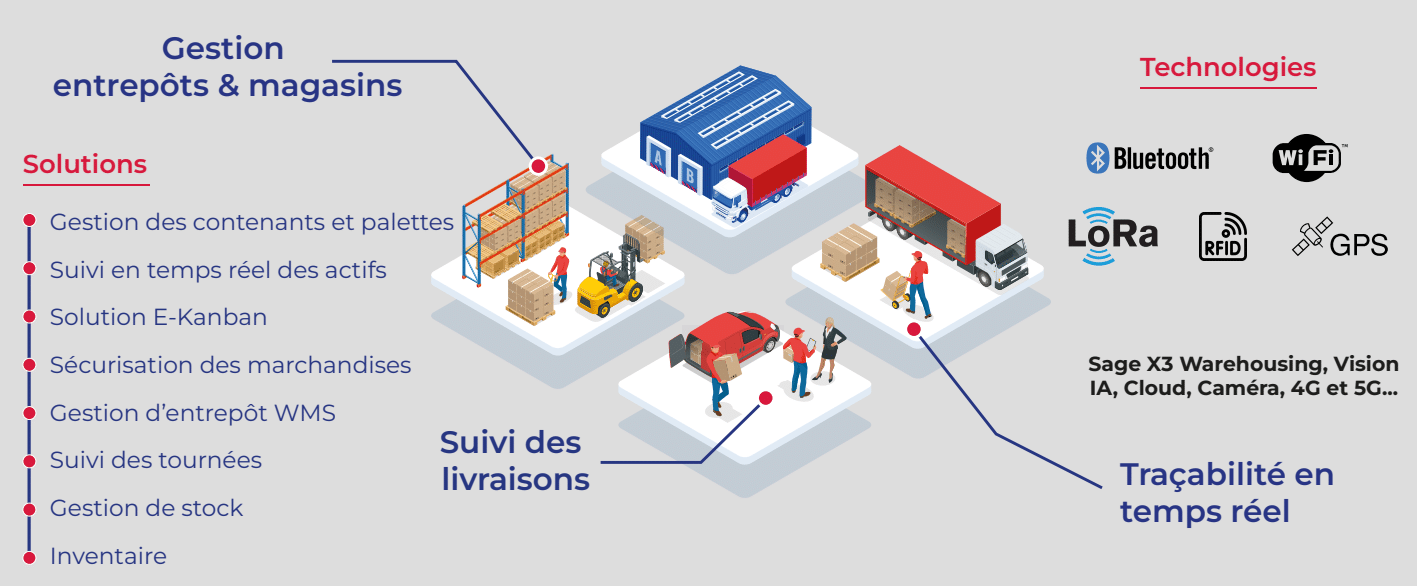 découvrez comment l'optimisation logistique des palettes peut améliorer l'efficacité de votre chaîne d'approvisionnement. explorez des stratégies innovantes pour réduire les coûts, maximiser l'espace et accélérer les délais de livraison.