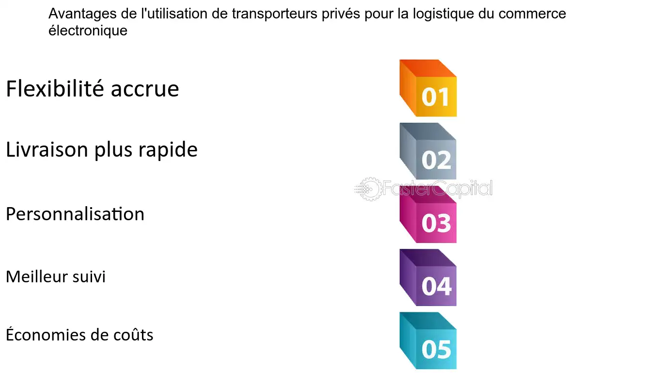 découvrez les principaux avantages des transporteurs logistiques et comment ils optimisent la gestion de vos marchandises. améliorez l'efficacité de votre chaîne d'approvisionnement tout en réduisant les coûts et en assurant une livraison rapide et fiable.