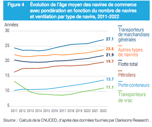 découvrez les principaux modes de transport mondial, de la navigation maritime aux réseaux ferroviaires, en passant par l'aviation et les transports terrestres. explorez leur impact sur le commerce, l'environnement et le développement durable à l'échelle mondiale.