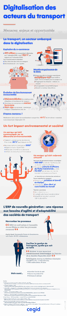 découvrez l'impact des fluctuations boursières sur le secteur du transport et de la logistique. analysez les tendances, les défis et les opportunités qui façonnent ces industries clés dans un environnement économique en constante évolution.