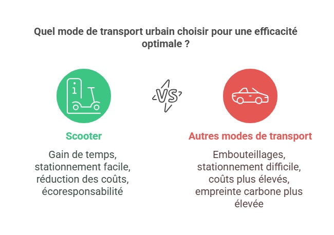 découvrez comment optimiser vos trajets pour gagner du temps et réduire vos coûts de transport. des astuces pratiques et des outils innovants pour simplifier vos déplacements au quotidien.