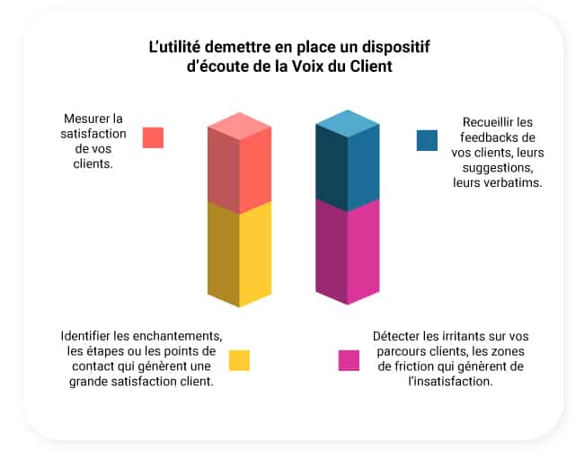 découvrez des stratégies innovantes pour améliorer l'expérience client. apprenez à optimiser chaque point de contact et à renforcer la satisfaction de vos clients pour des relations durables et fructueuses.