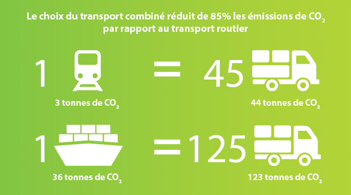 découvrez les avantages du transport routier, une solution flexible et efficace pour vos besoins logistiques. optimisez vos livraisons grâce à un réseau routier étendu, une accessibilité renforcée et une rapidité d'exécution, tout en bénéficiant d'une réduction des coûts.