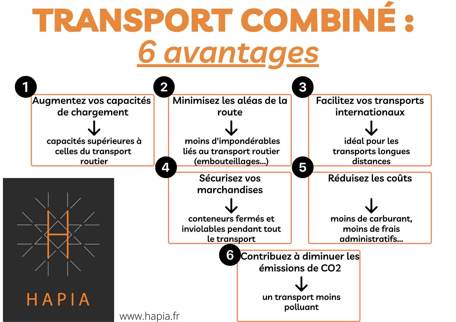 découvrez les nombreux avantages offerts par les transporteurs nationaux pour optimiser vos livraisons. profitez de services fiables, de tarifs compétitifs, et d'un réseau étendu pour assurer la rapidité et la sécurité de vos envois à travers le pays.