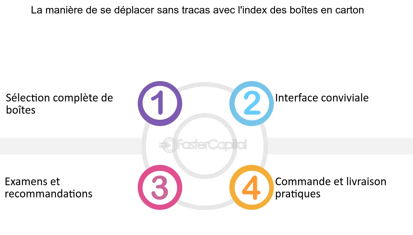 découvrez nos solutions de déménagement simplifié pour un transfert de vos biens sans stress. profitez de conseils pratiques, d'une planification efficace et d'un accompagnement professionnel pour un déménagement facile et rapide.