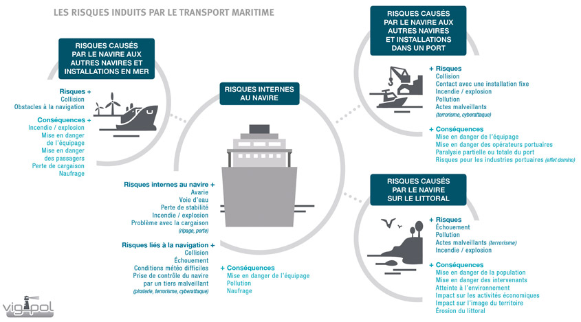 découvrez les enjeux et défis actuels des bourses de fret maritime. analysez les tendances du marché, l'impact des fluctuations économiques et les stratégies d'optimisation pour naviguer dans un secteur en constante évolution.