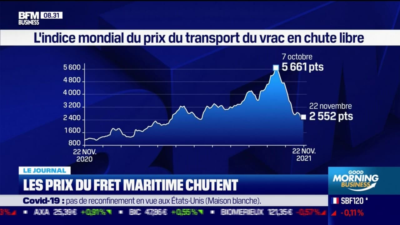 découvrez les enjeux majeurs liés aux bourses de fret maritime, incluant les fluctuations de prix, les tendances du marché et les stratégies d'optimisation pour les entreprises de transport maritime.