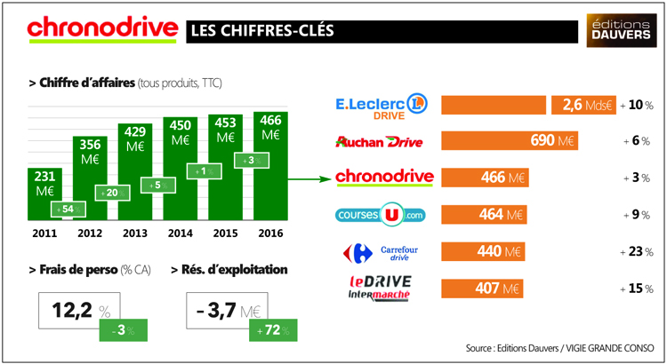 découvrez comment gérer efficacement votre compte chronodrive : astuces pour optimiser vos commandes, suivre vos livraisons et profiter des offres exclusives. simplifiez vos courses en ligne avec nos conseils pratiques.