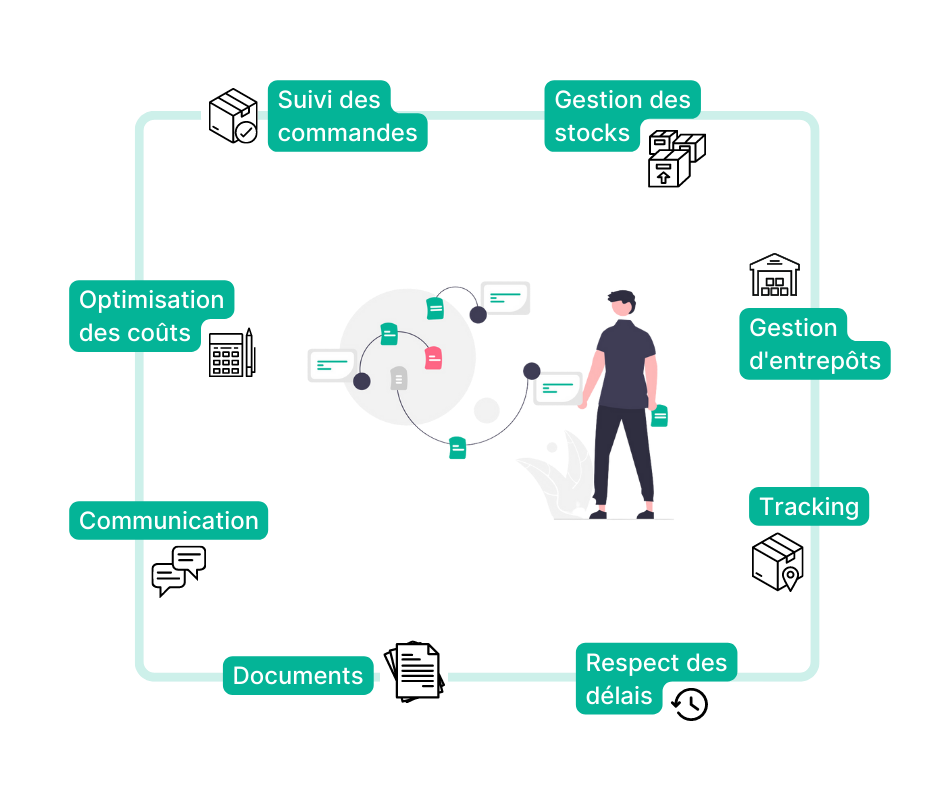 découvrez notre application de logistique, conçue pour optimiser la gestion de vos opérations de transport et d'approvisionnement. simplifiez vos processus, améliorez votre efficacité et suivez vos livraisons en temps réel.