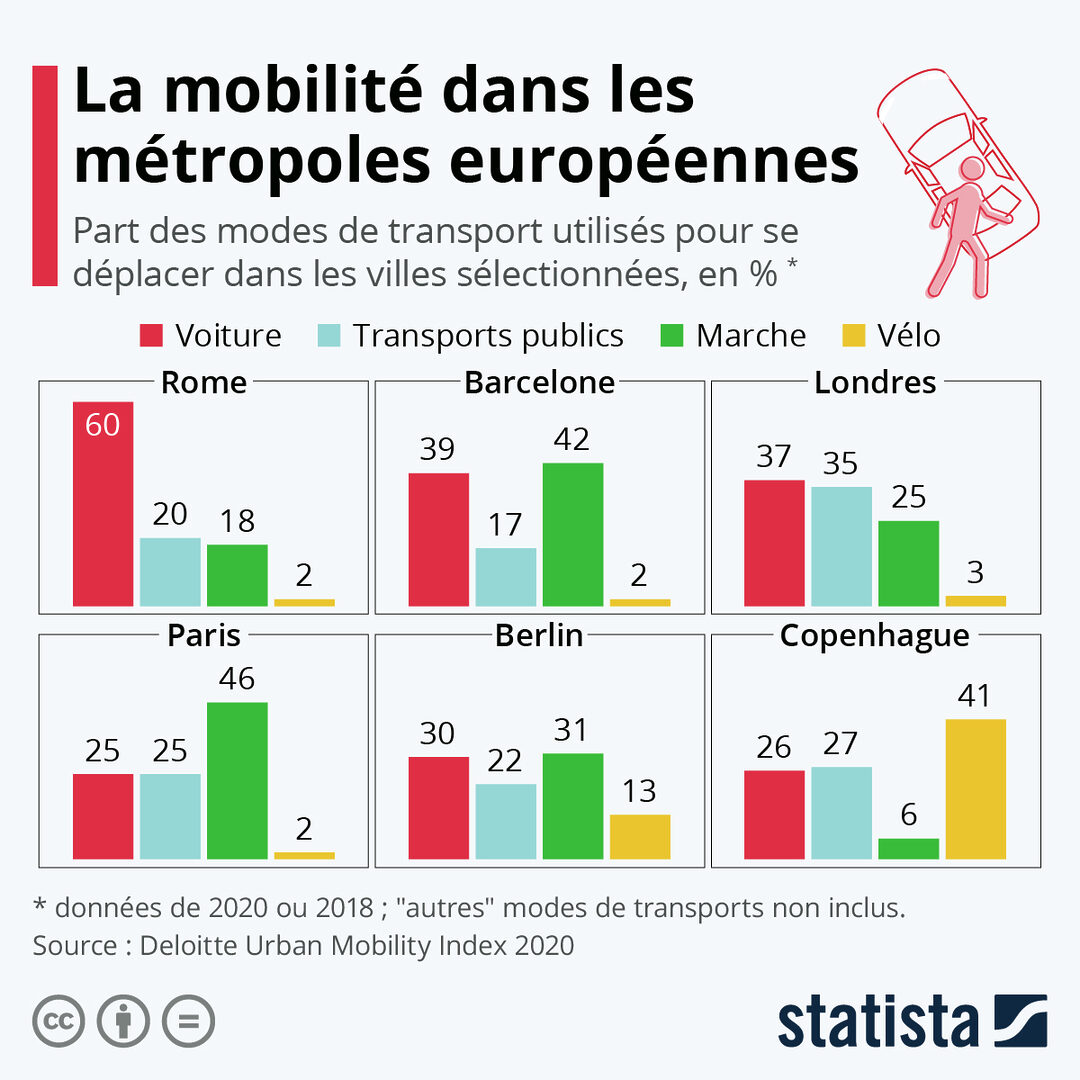 découvrez les divers modes de transport mondial, allant des transports terrestres aux aéronefs, en passant par les navires. explorez les impacts environnementaux, les innovations et les tendances de mobilité à l'échelle globale.