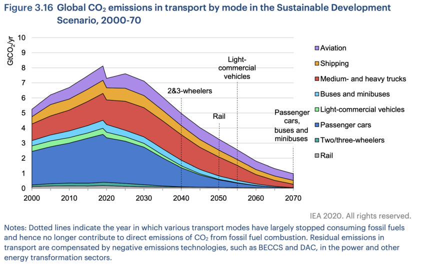 découvrez les différents modes de transport à travers le monde, de l'aviation aux transports en commun, en passant par les automobiles et les infrastructures ferroviaires. explorez les particularités, avantages et défis de chaque moyen de transport pour mieux comprendre leur impact sur notre vie quotidienne et l'environnement.