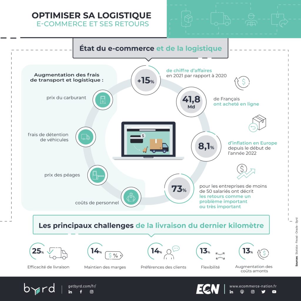 découvrez comment réduire vos frais d'expédition grâce à des stratégies d'optimisation efficaces. améliorez votre logistique, maximisez vos économies et offrez à vos clients des frais de livraison compétitifs.