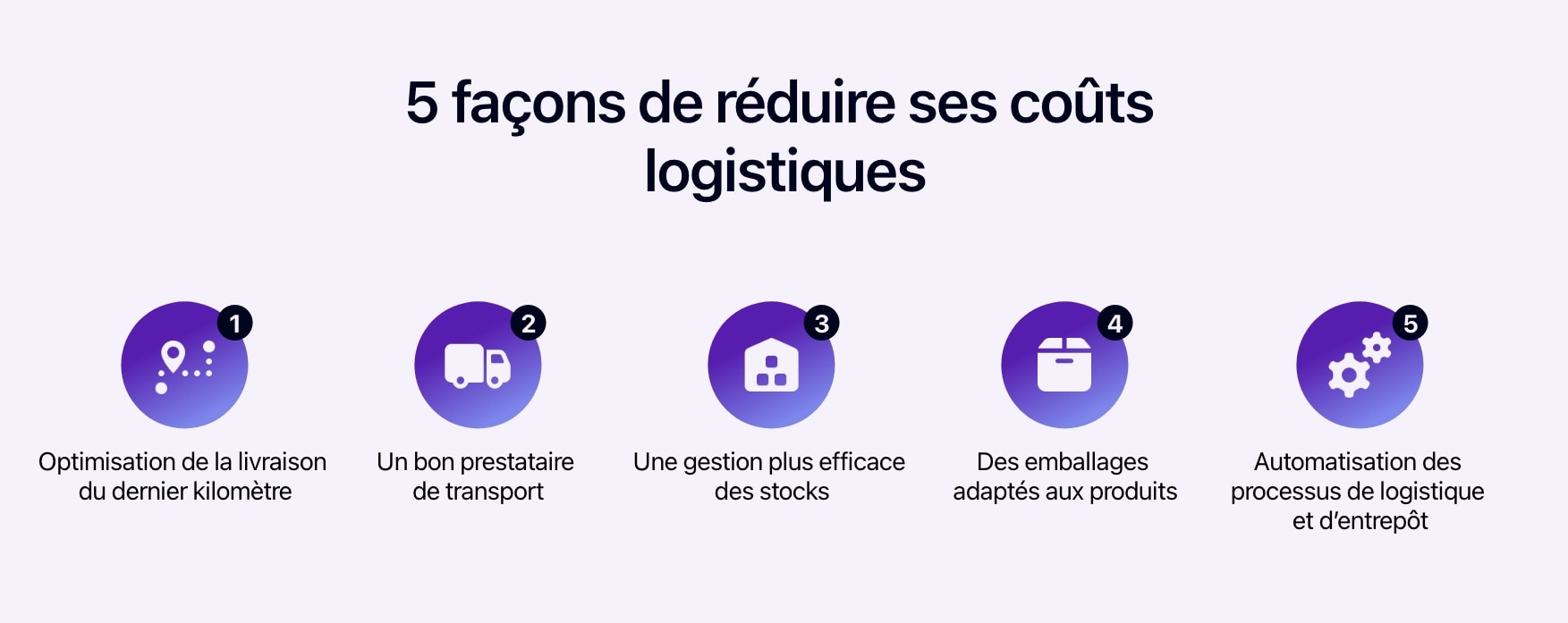 découvrez des stratégies efficaces d'optimisation des coûts logistiques pour améliorer la rentabilité de votre entreprise. maximisez votre efficacité opérationnelle tout en réduisant les dépenses logistiques grâce à nos conseils d'experts.