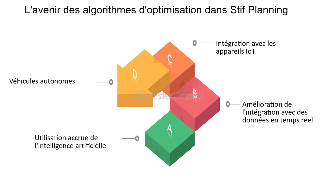 découvrez nos solutions d'optimisation de livraison en île-de-france pour améliorer la rapidité et l'efficacité de vos expéditions. réduisez vos coûts logistiques et offrez à vos clients un service de qualité supérieure.