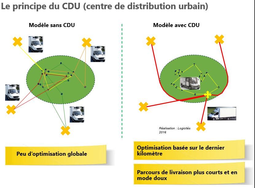 découvrez des solutions d'optimisation logistique à orléans pour améliorer l'efficacité de votre chaîne d'approvisionnement. notre expertise vous aide à réduire les coûts et à maximiser les ressources.