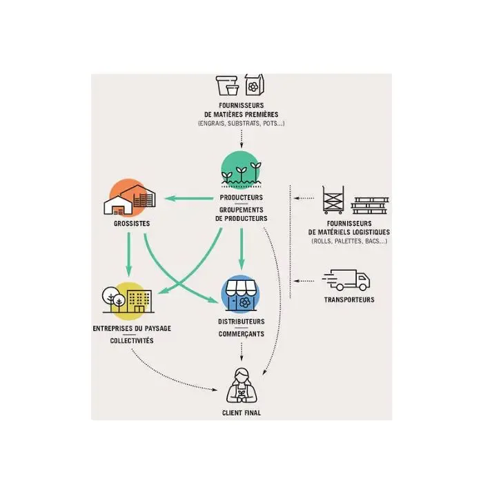 découvrez comment l'optimisation logistique peut transformer votre chaîne d'approvisionnement en améliorant l'efficacité, réduisant les coûts et augmentant la satisfaction client. explorez des solutions innovantes pour une gestion optimale des ressources et un flux de travail sans faille.