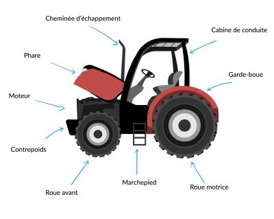 découvrez les meilleures pratiques pour l'optimisation du transport de tracteurs. améliorez l'efficacité de vos opérations logistiques et réduisez vos coûts tout en garantissant la sécurité de vos véhicules. explorez nos conseils et solutions adaptées à vos besoins.