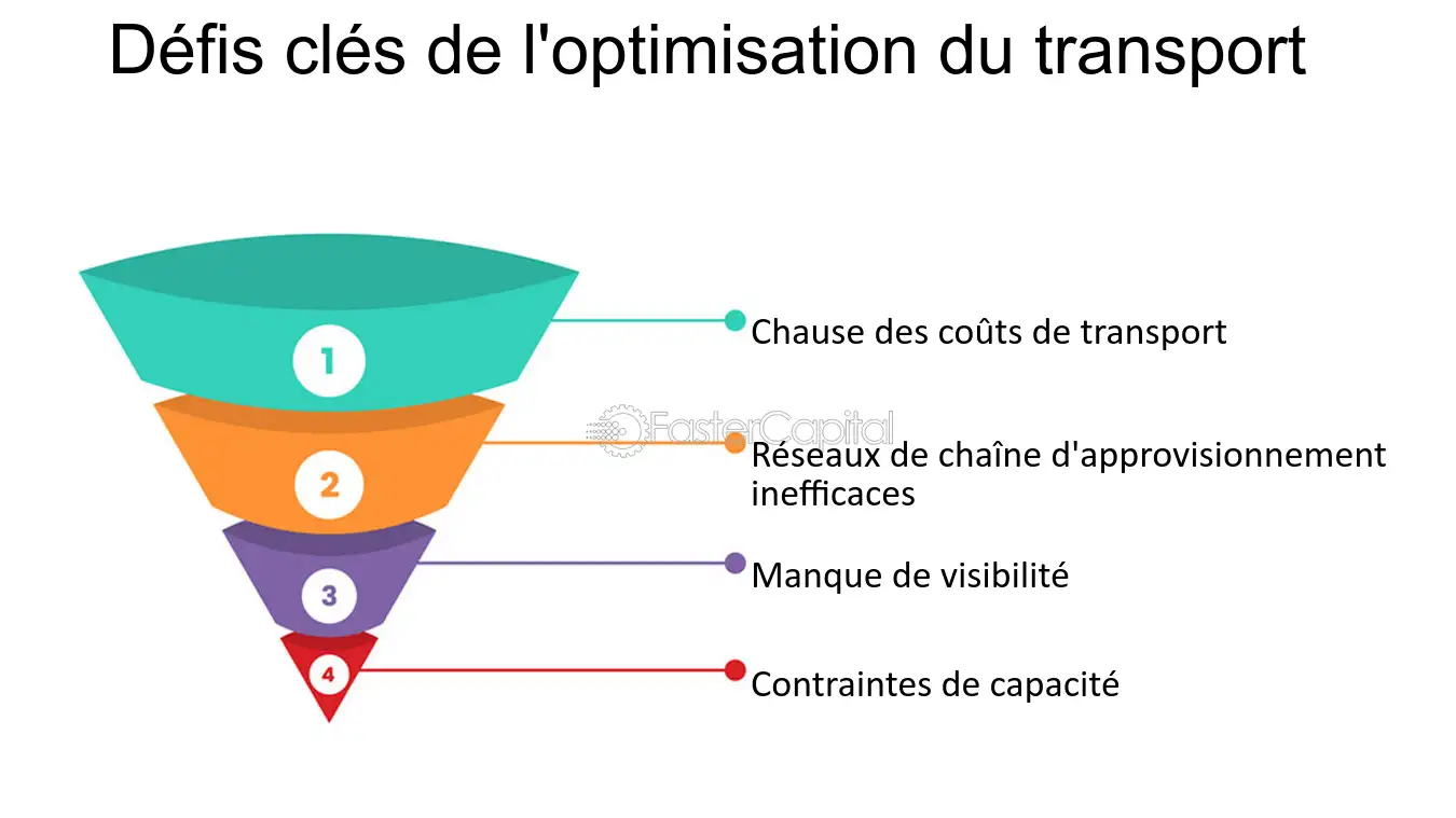 découvrez des stratégies efficaces pour optimiser les coûts de transport en bourse. améliorez votre rentabilité grâce à des conseils pratiques et des solutions adaptés aux besoins de votre entreprise.