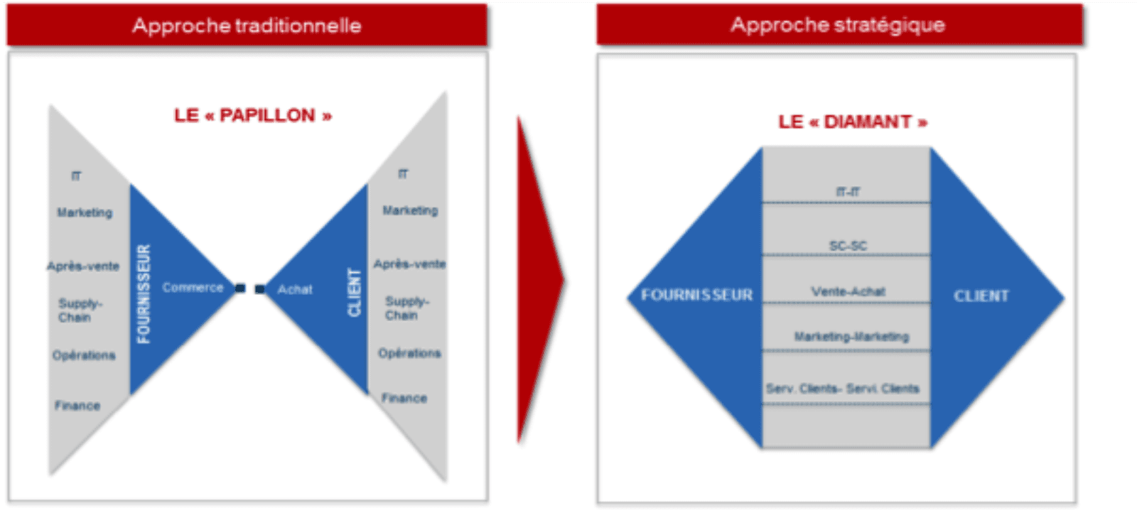 découvrez des stratégies efficaces pour optimiser les coûts logistiques de votre entreprise. améliorez votre chaîne d'approvisionnement tout en réduisant les dépenses, et maximisez votre rentabilité. des conseils pratiques et des outils innovants vous attendent!