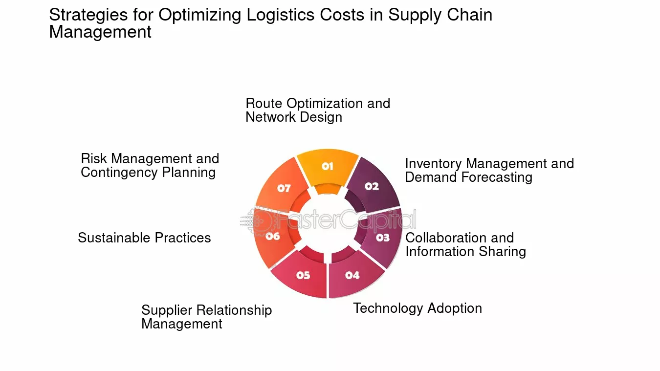 découvrez des stratégies efficaces pour optimiser vos coûts logistiques, améliorer la gestion de votre chaîne d'approvisionnement et augmenter la rentabilité de votre entreprise. apprenez à réduire les dépenses tout en maintenant la qualité de service.