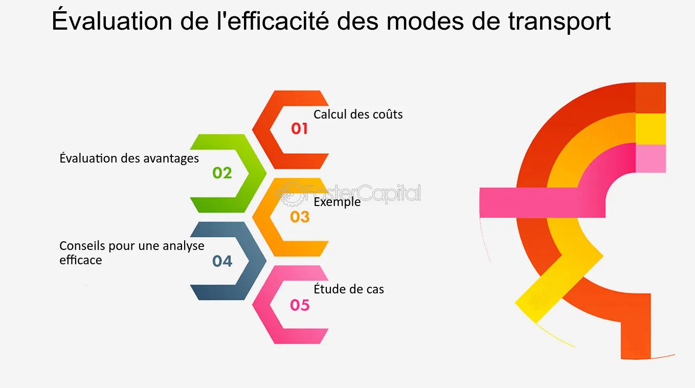 découvrez des stratégies efficaces pour optimiser vos coûts de transporteur. améliorez la rentabilité de votre entreprise en réduisant les dépenses logistiques tout en maintenant la qualité de service. explorez nos conseils pratiques et outils pour une gestion optimale de votre chaîne d'approvisionnement.