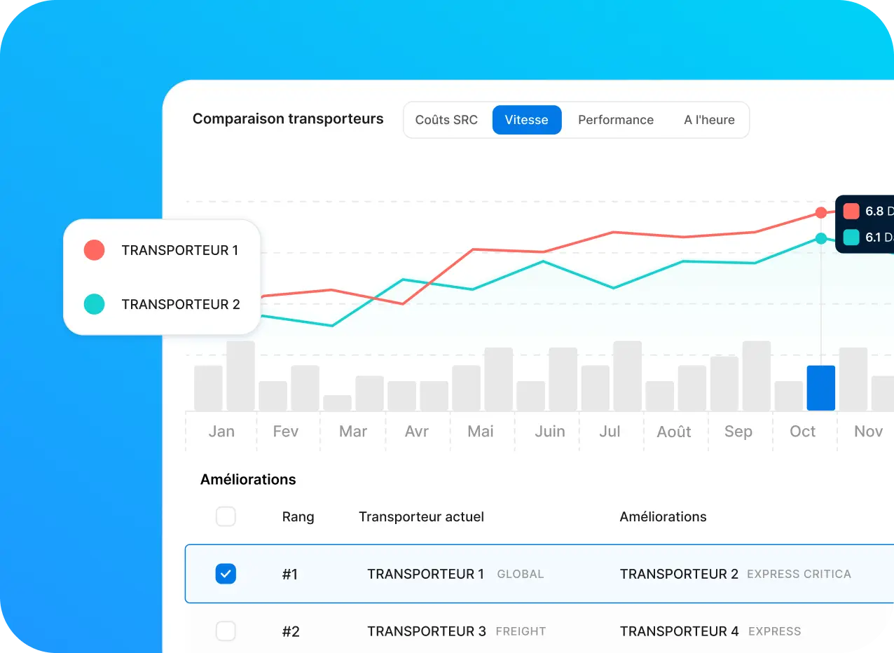 découvrez comment optimiser vos coûts de transporteur grâce à des stratégies efficaces et des outils innovants. améliorez la gestion de votre logistique et réduisez vos dépenses tout en garantissant un service de qualité.