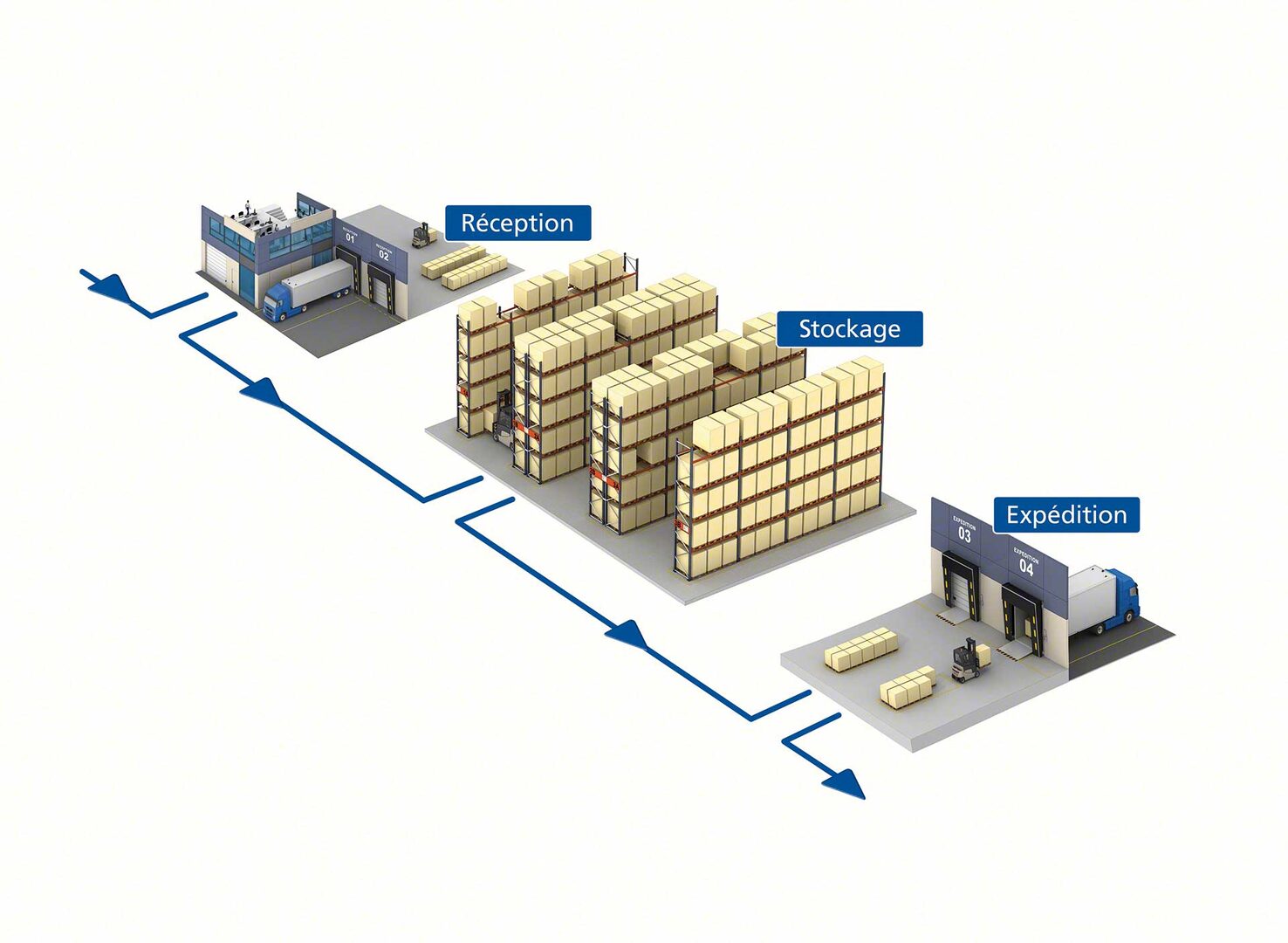 découvrez comment optimiser votre chaîne logistique pour améliorer l'efficacité opérationnelle, réduire les coûts et garantir une satisfaction client optimale. apprenez les meilleures pratiques et stratégies pour rationaliser vos processus et maximiser vos ressources.