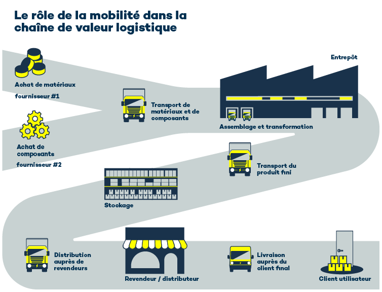 découvrez comment optimiser la logistique des poids lourds pour améliorer l'efficacité de vos opérations. explorez des stratégies innovantes, des solutions technologiques et des conseils pratiques pour réduire les coûts, augmenter la productivité et garantir des livraisons rapides et fiables.