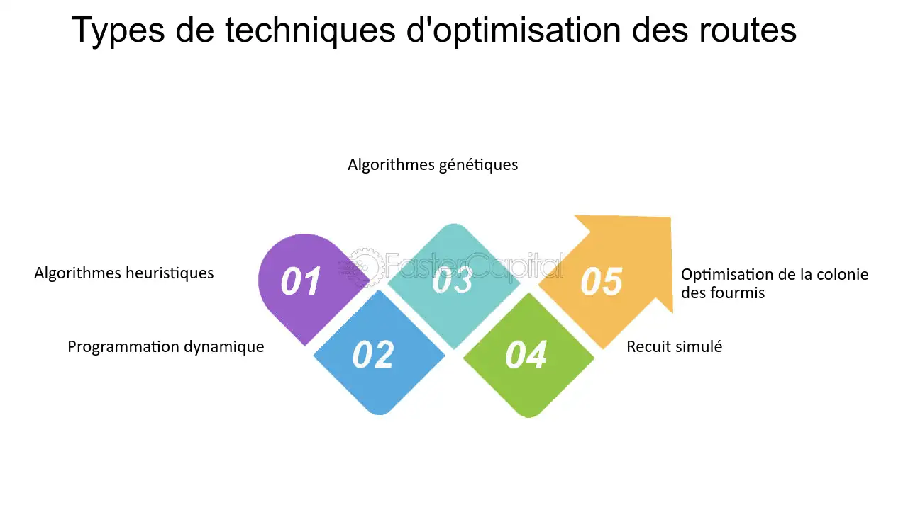 découvrez des conseils pratiques pour optimiser vos prix de transport. analysez vos coûts, comparez les offres, et adoptez des stratégies efficaces pour réduire vos dépenses tout en améliorant la qualité de vos services logistiques.