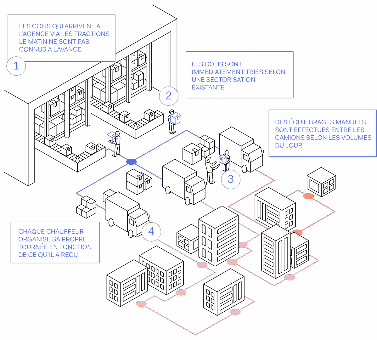 découvrez comment optimiser votre stratégie de transport et de messagerie pour améliorer l'efficacité, réduire les coûts et garantir la satisfaction de vos clients. adoptez des solutions innovantes et performantes pour transformer votre logistique.