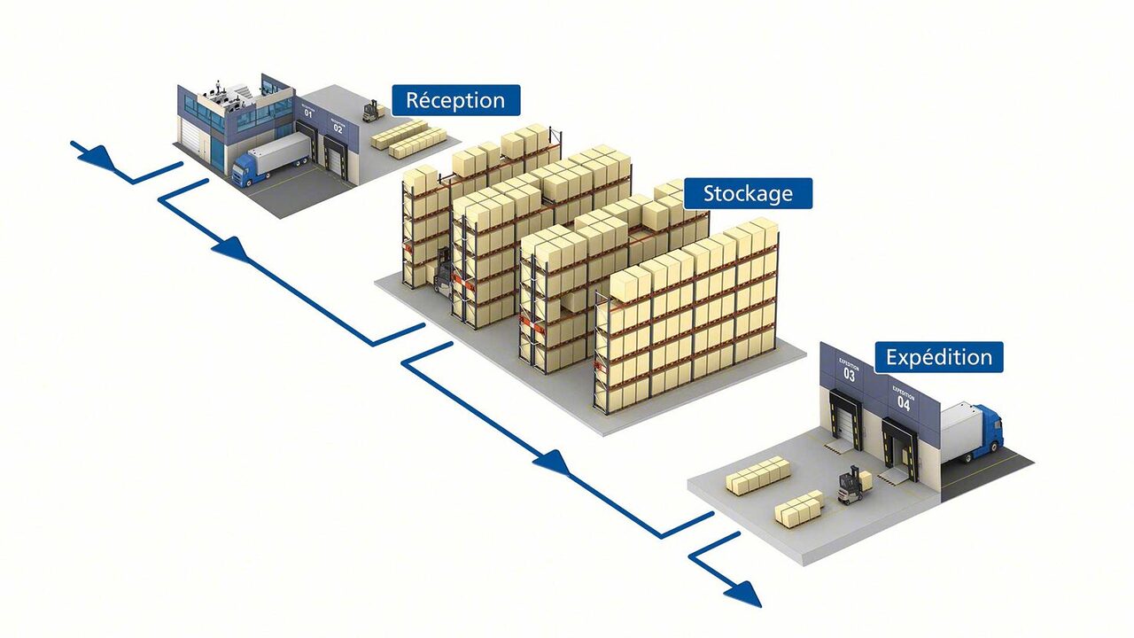 découvrez comment optimiser votre transport logistique pour améliorer l'efficacité, réduire les coûts et garantir des livraisons rapides. apprenez les meilleures pratiques et stratégies pour une chaîne d'approvisionnement performante.