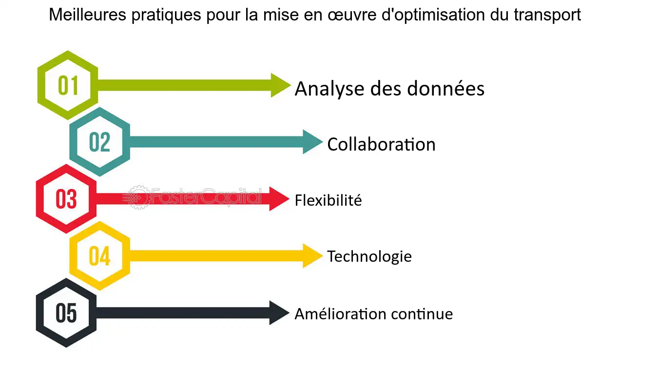 découvrez comment optimiser le transport pour garantir le succès de votre entreprise. améliorez l'efficacité, réduisez les coûts et enhancez la satisfaction client grâce à des stratégies innovantes.