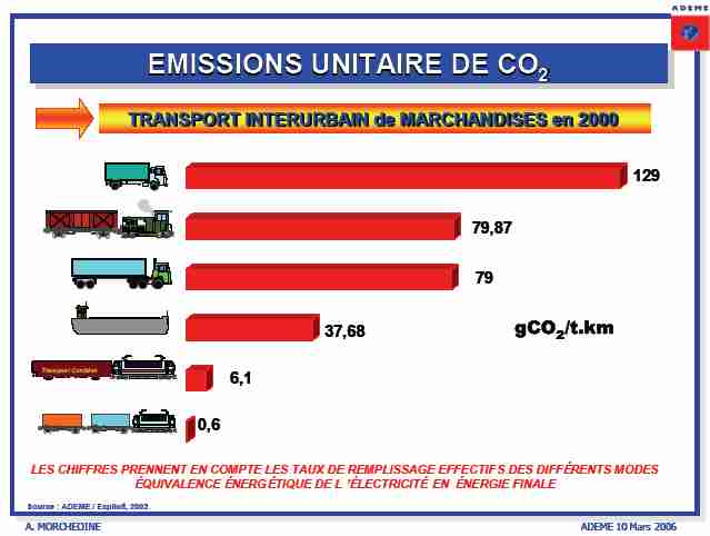 découvrez nos tarifs compétitifs pour le transport au kilomètre. obtenez un aperçu détaillé des prix, des services offerts et choisissez l'option qui correspond le mieux à vos besoins de déplacement. transport rapide et fiable à votre portée!