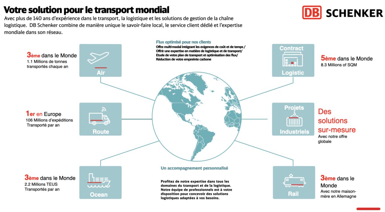 découvrez nos stratégies efficaces pour réduire vos coûts de transport. optimisez votre logistique et économisez sur vos dépenses tout en améliorant votre service client.