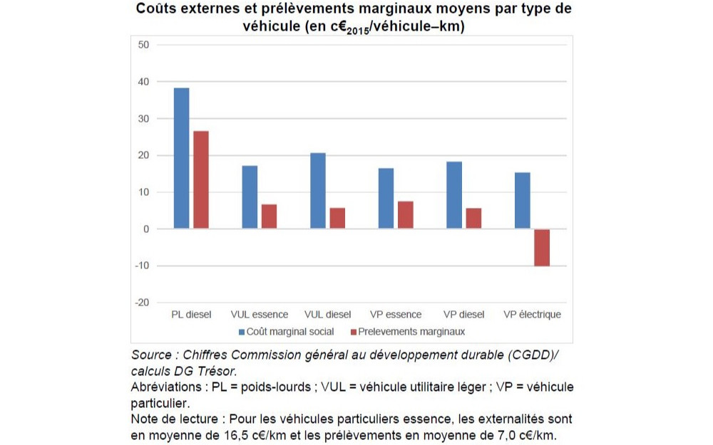 découvrez des stratégies efficaces pour réduire les coûts du transport routier. optimisez vos opérations logistiques, améliorez votre rentabilité et maîtrisez vos dépenses grâce à nos conseils et solutions innovantes.