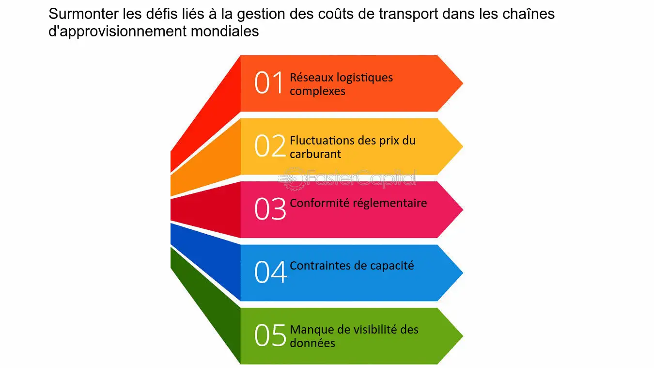 découvrez des stratégies efficaces pour optimiser vos coûts de transport routier. nos conseils vous aideront à réduire vos dépenses tout en améliorant l’efficacité de votre logistique. transformez vos opérations de transport et maximisez vos bénéfices dès aujourd'hui.