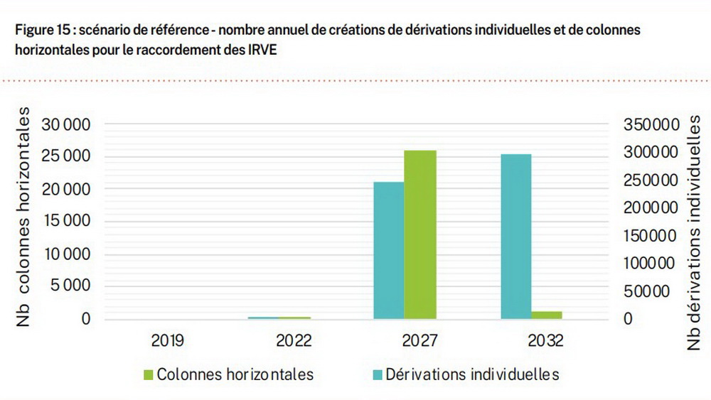 découvrez nos stratégies d'investissement pour les chargeurs, optimisez votre portefeuille et maximisez vos rendements dans un secteur en pleine expansion. apprenez les meilleures pratiques pour investir efficacement dans les technologies de recharge et l'infrastructure électrique.