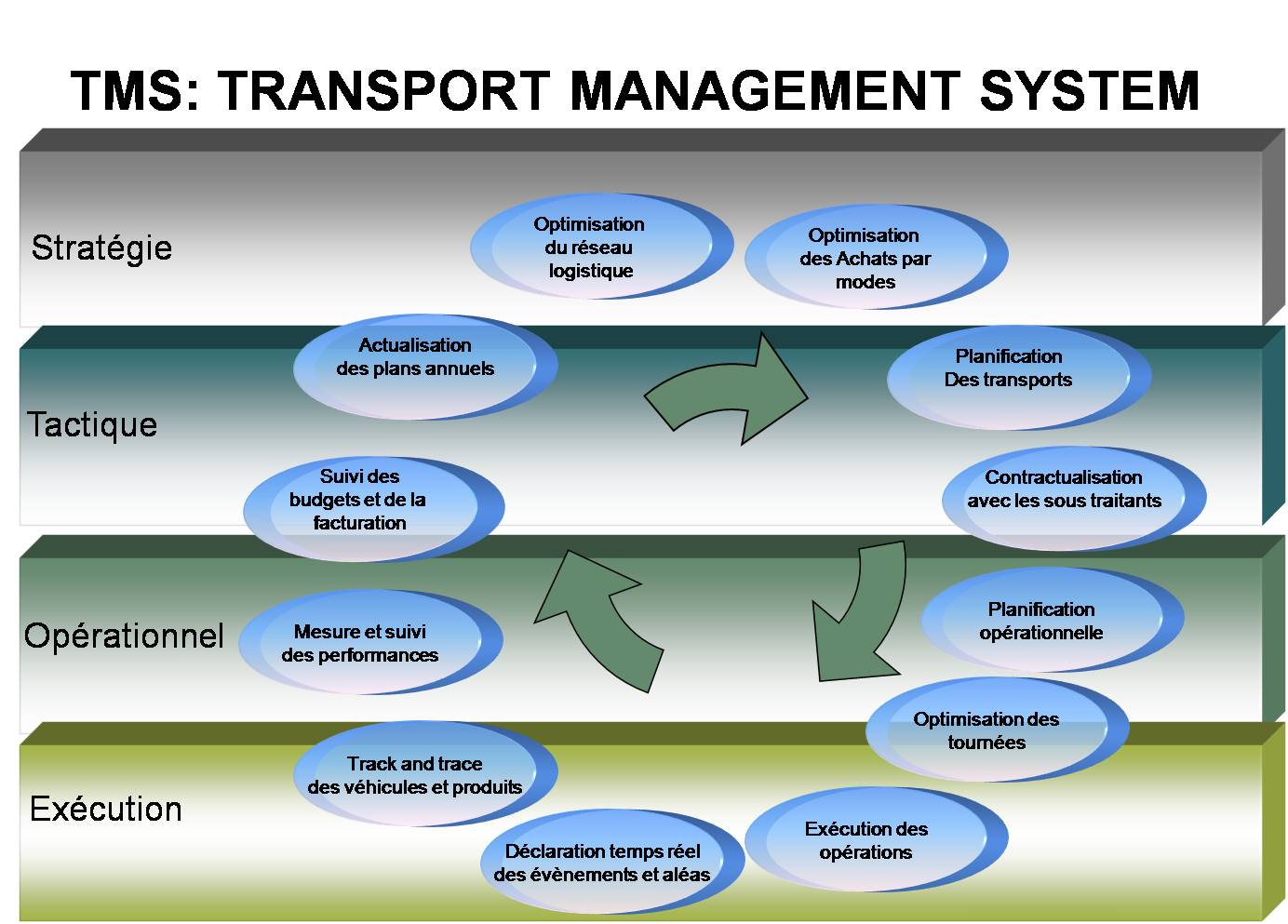 découvrez comment un suivi logistique optimisé peut transformer votre chaîne d'approvisionnement, réduire les coûts et améliorer l'efficacité. adoptez des solutions innovantes pour une gestion fluide et précise de vos opérations logistiques.