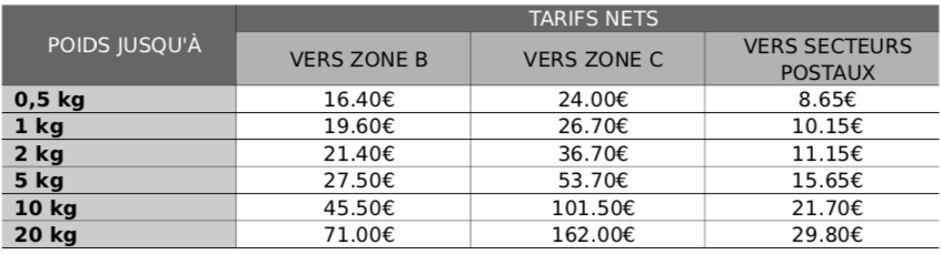 découvrez nos tarifs avantageux pour l'expédition de colis, adaptés à tous vos besoins. profitez de nos offres compétitives et envoyez vos colis en toute sérénité, tout en réalisant des économies.