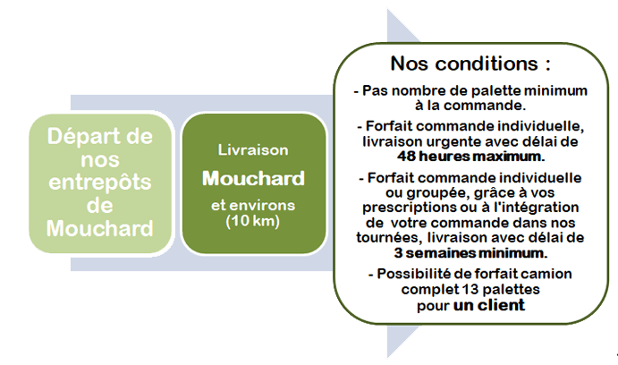 découvrez nos tarifs compétitifs pour le transport de palettes. obtenez des solutions adaptées à vos besoins logistiques, avec un service rapide et fiable. contactez-nous dès aujourd'hui pour un devis personnalisé.