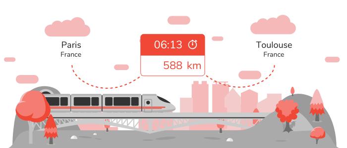 découvrez les meilleures options de transport entre paris et toulouse. que vous choisissiez le train, l'avion ou la voiture, trouvez des informations utiles pour planifier votre voyage dans les meilleures conditions.