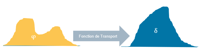 découvrez le transporteur optimal pour vos besoins logistiques. bénéficiez de solutions sur mesure, d'une fiabilité accrue et d'une livraison rapide pour simplifier votre chaîne d'approvisionnement.