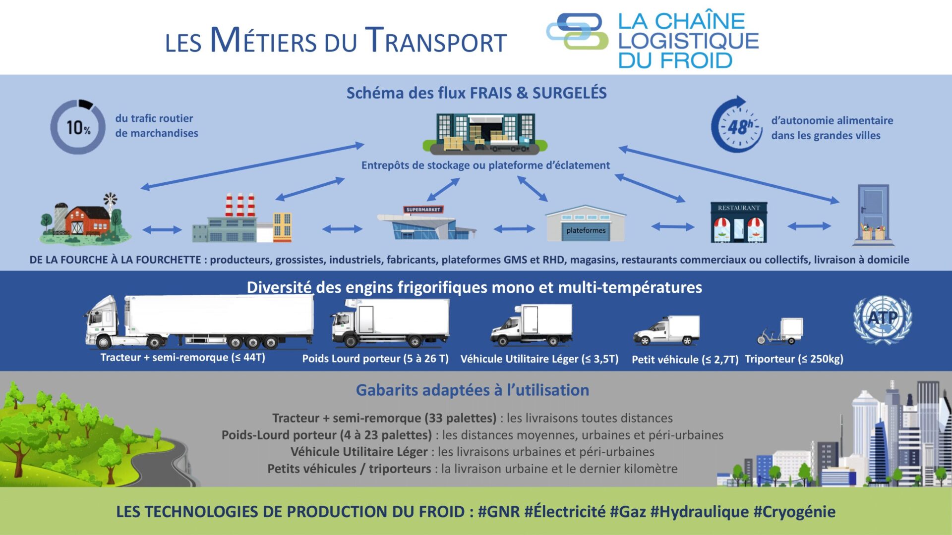 découvrez les transporteurs logistique qui optimisent vos chaînes d'approvisionnement. profitez de services fiables, d'une gestion efficace des transports et d'un suivi en temps réel pour répondre à tous vos besoins en matière de logistique.