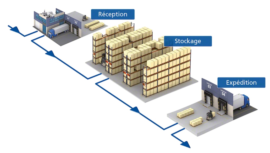 découvrez les nombreux avantages d'une entreprise de transport fiable, incluant la sécurité des livraisons, la ponctualité, le suivi en temps réel et un service client de qualité. optimisez vos opérations logistiques grâce à un partenaire de confiance.