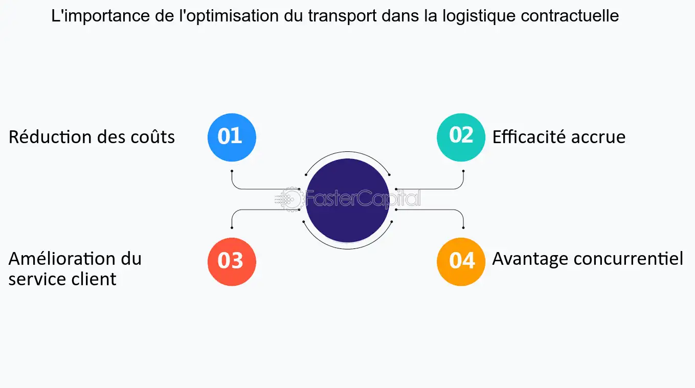 découvrez comment le co-transport durable peut optimiser vos coûts logistiques tout en réduisant votre empreinte carbone. transformez votre chaîne d'approvisionnement avec des solutions écologiques et économiquement viables.