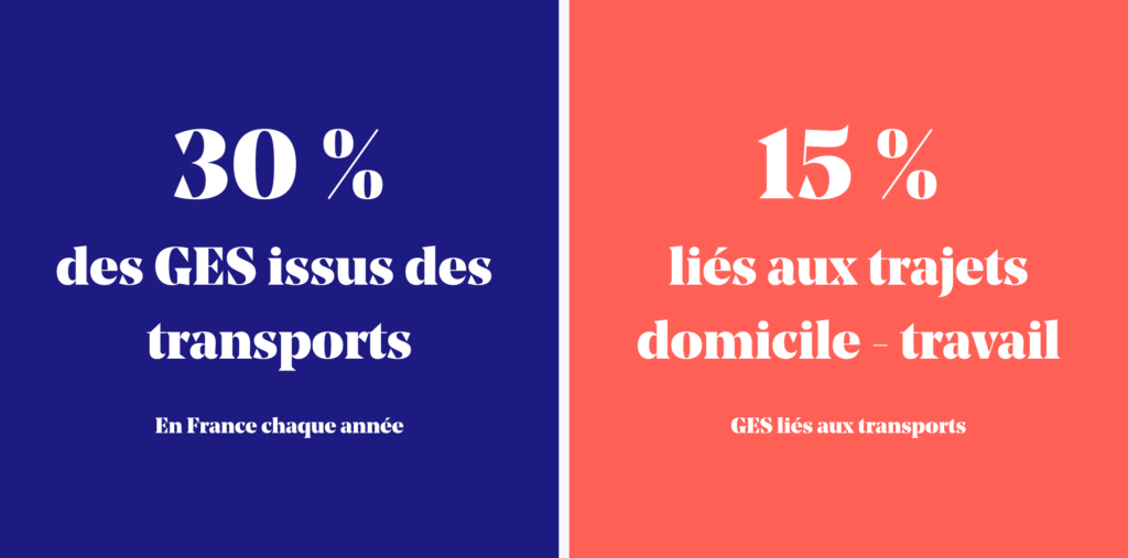 découvrez comment le co-transport durable peut optimiser vos coûts logistiques. adoptez des solutions écologiques tout en réduisant vos dépenses. unir durabilité et économie, c'est possible !