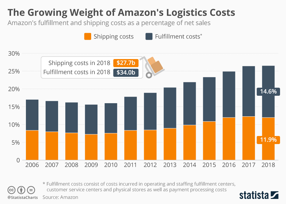 découvrez les différents coûts logistiques qui impactent votre chaîne d'approvisionnement. optimisez vos dépenses et améliorez l'efficacité de votre entreprise grâce à notre guide complet sur la gestion des coûts logistiques.